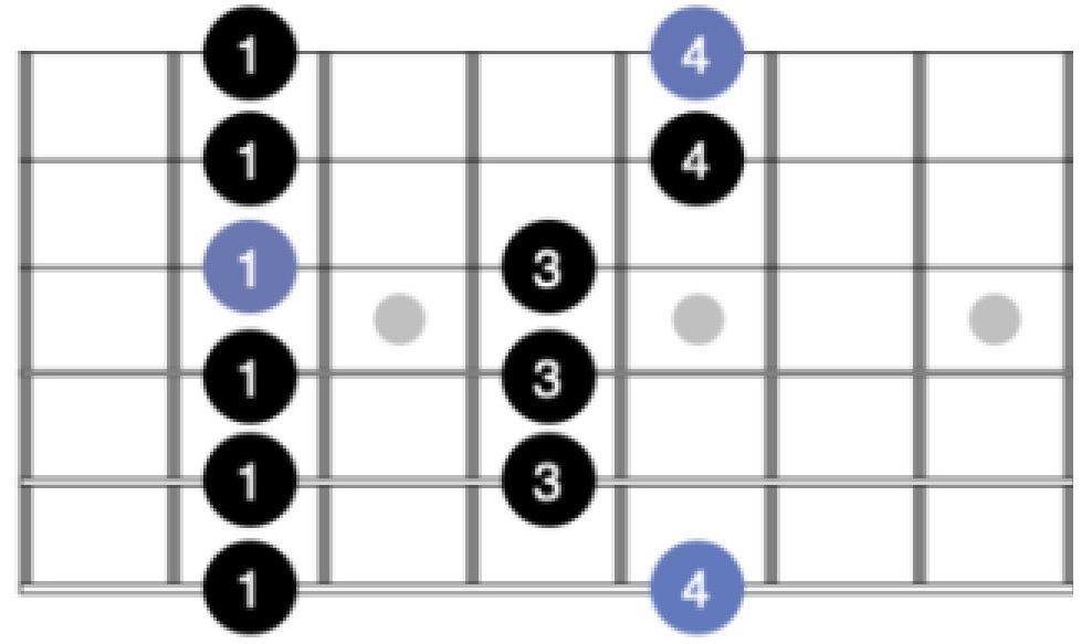 pentatonic scale