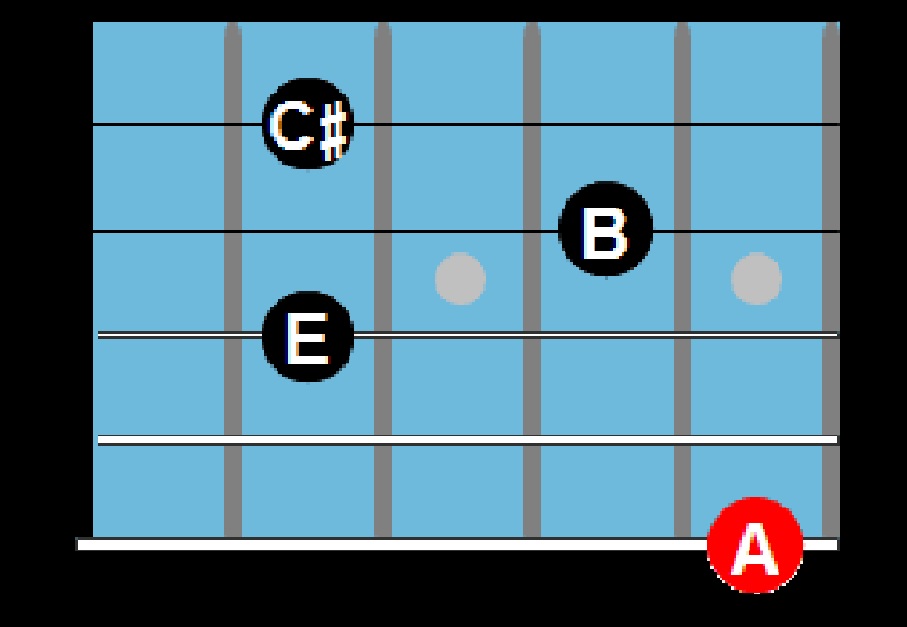 Mu chords