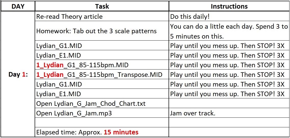 log chart