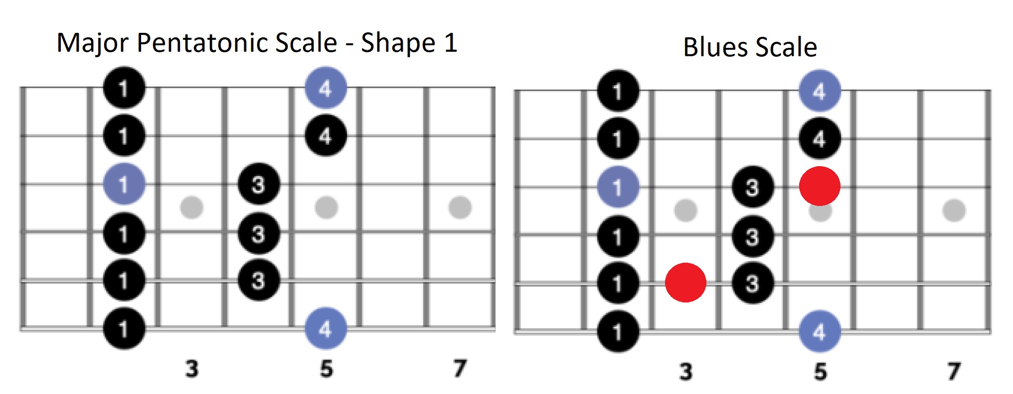 pentatonic scale