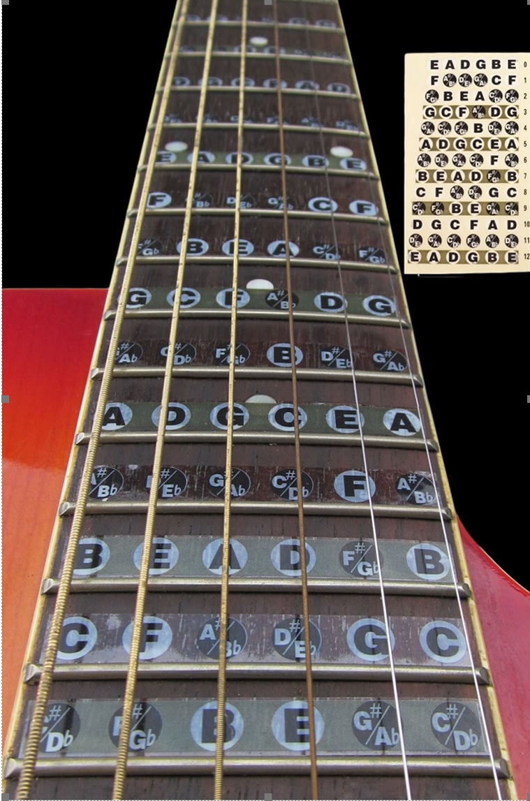 fretboard tutorial